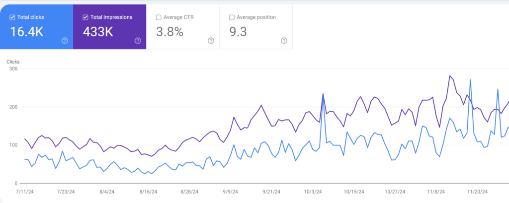 ECommerce SEO case study Wieldex