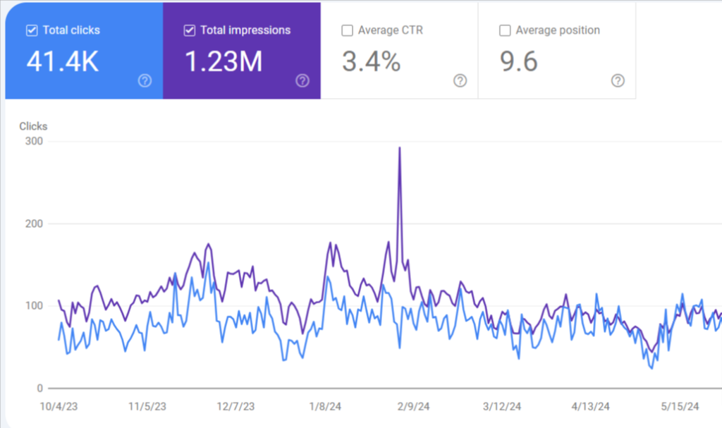 ecommerce seo results 2025 1 Wieldex agency greece