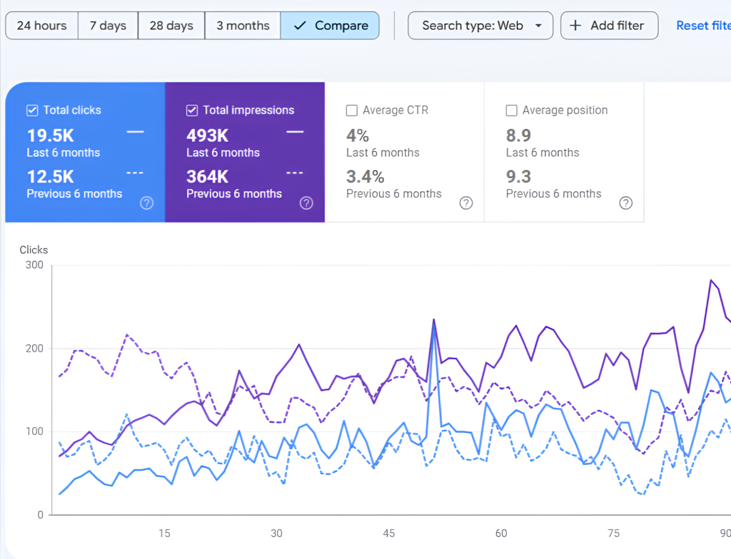 2025 ECommerce SEO Services 1- Wieldex Agency