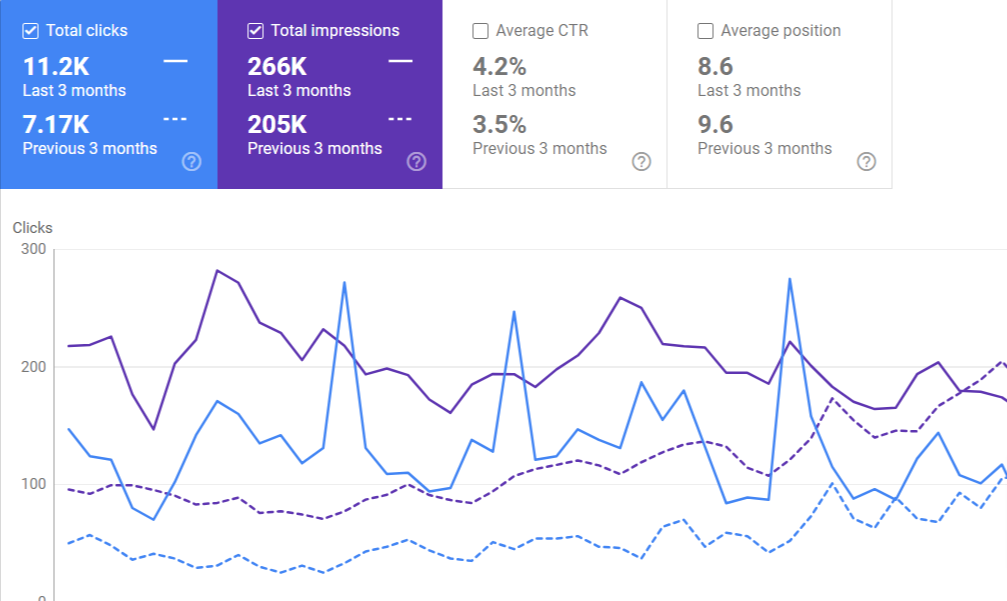 ECommerce SEO services from Wieldex