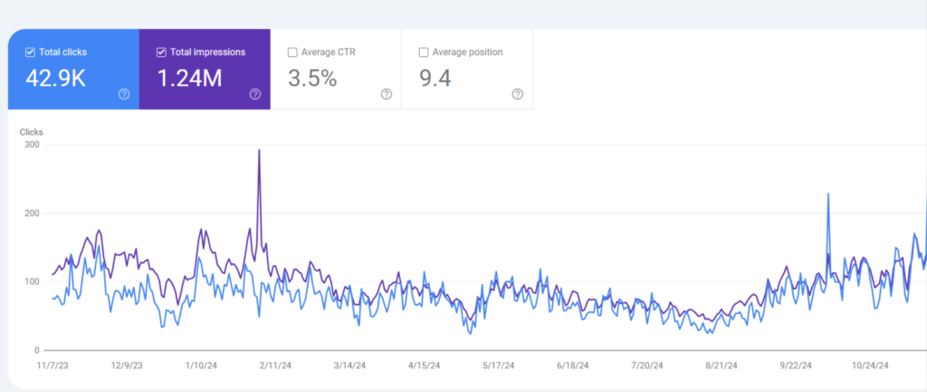 ECommerce SEO Services by Wieldex